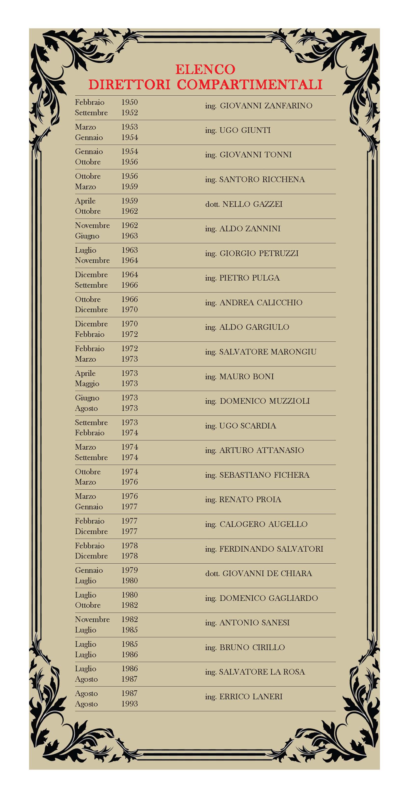 Elenco dei Direttori Compartimentali dal 1950 al 1993